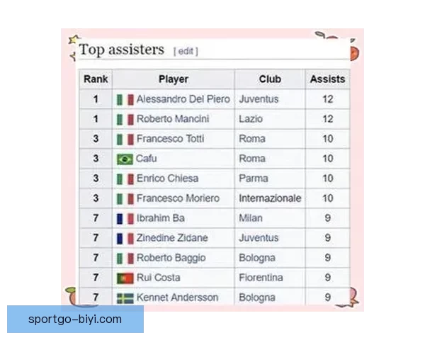 聚焦2026年世界杯助攻榜前列球员谁是赛场真正进攻发动机